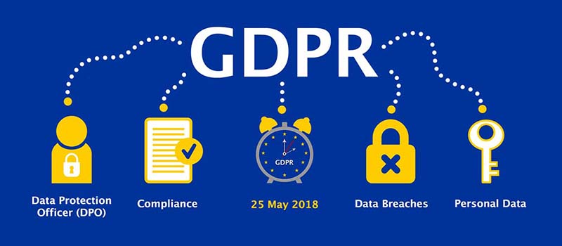 GDPR- Requirements, Facts & Deadlines | Backup Everything