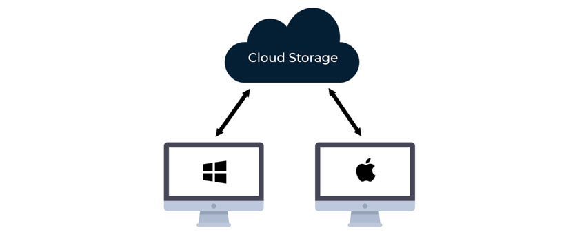cloud storage solution | Backup Everything