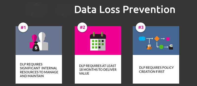 Data Loss Prevention | Backup Everything