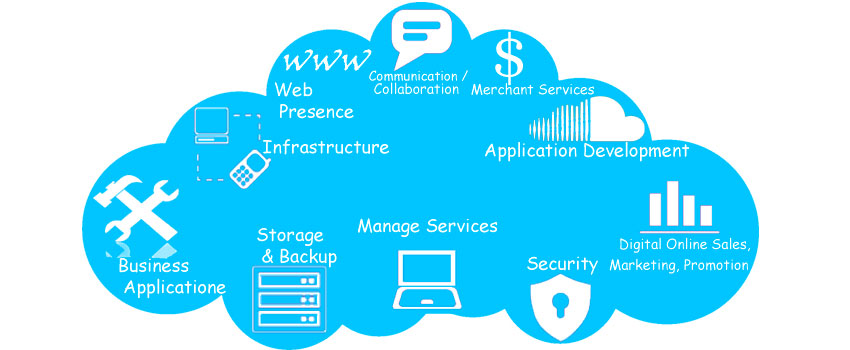 Cloud services providers |Backup everything